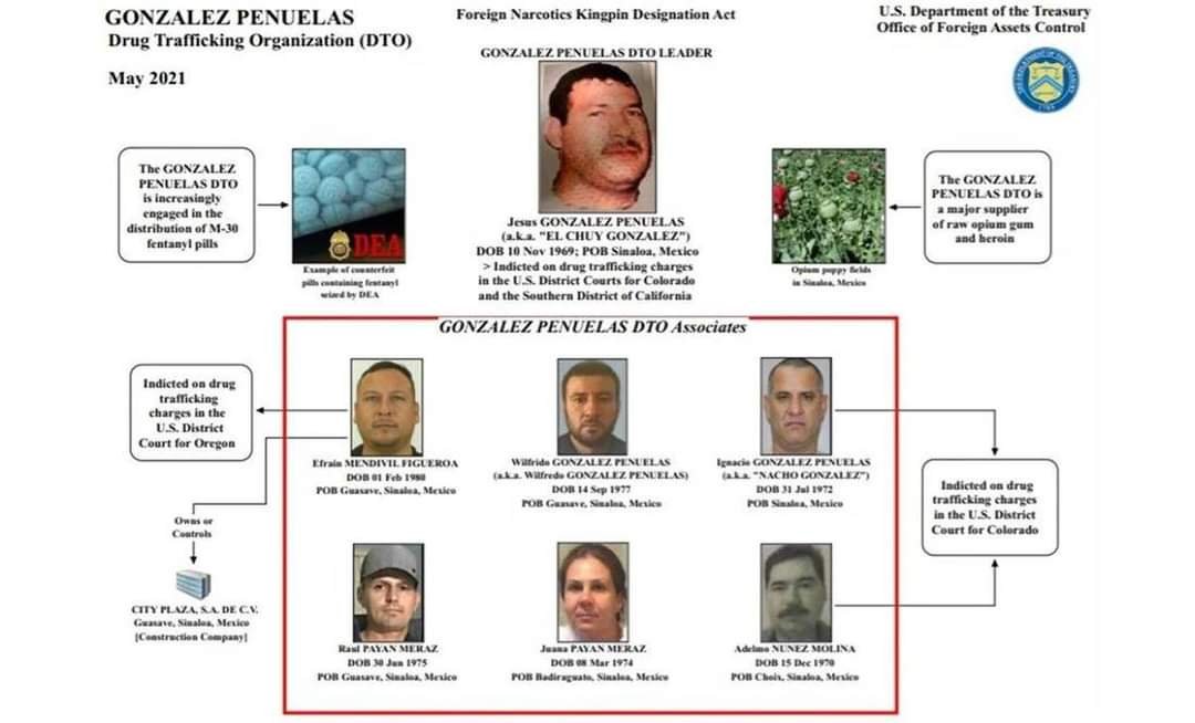 EUA Ofrece 5 Millones de Dólares de Recompensa por Narcotraficante Mexicano ‘Chuy González’