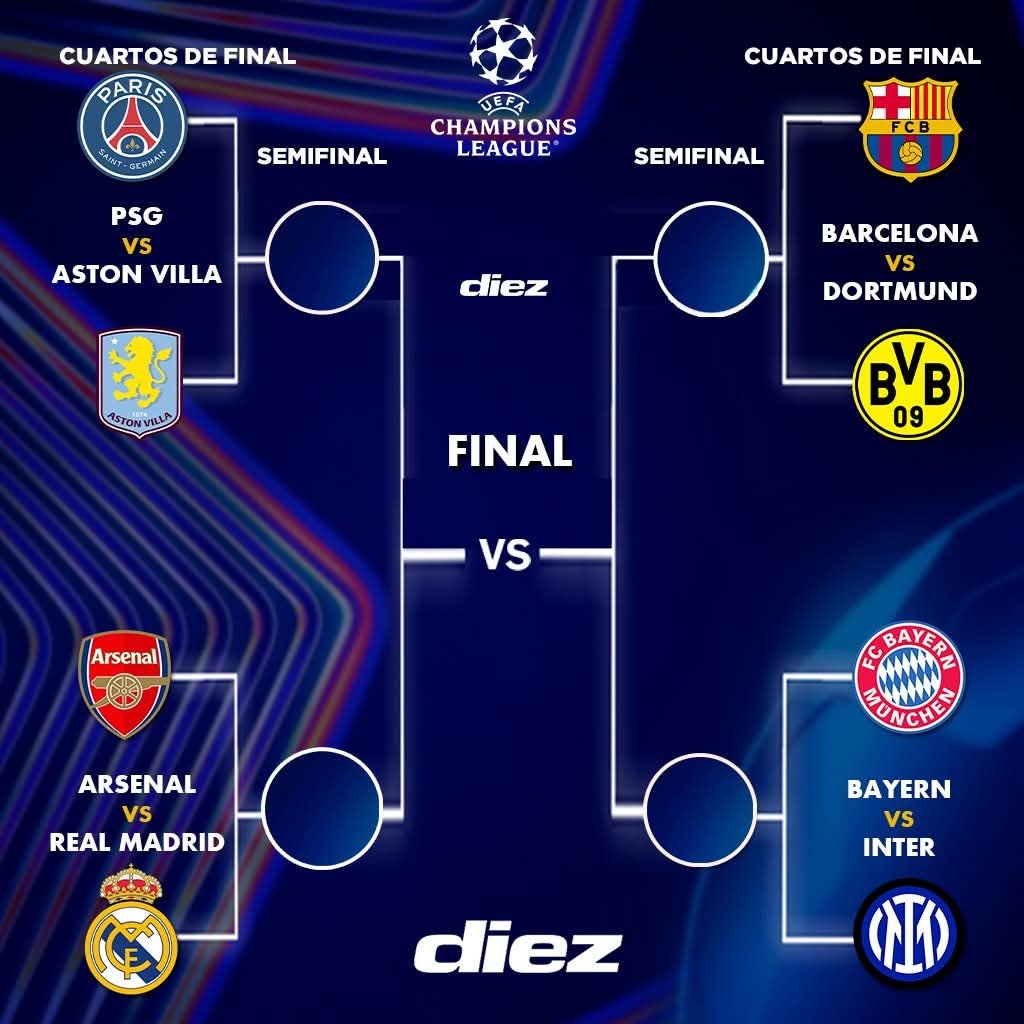 Así quedan los Cuartos de final de la Champions League.
